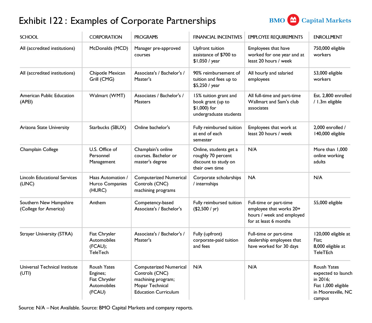 Examples of Corporate Partnerships 