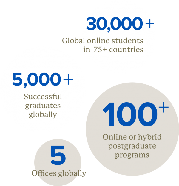 Keypath Global Statistics 30,000 global online students 5,000 successful graduates, 5 offices globally, 100 online programs