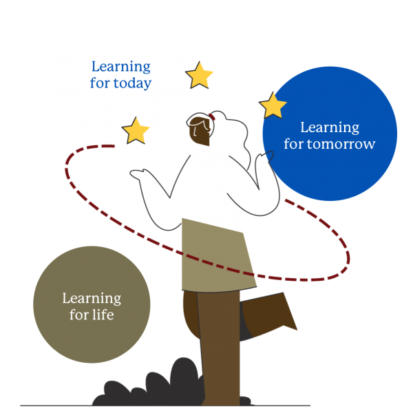 Learning Design Infographic