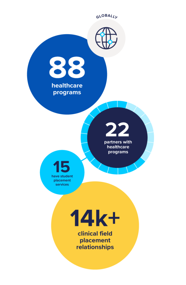 Key statistics that show Keypath is a leading online education platform provider for higher education, particularly in the healthcare sector.