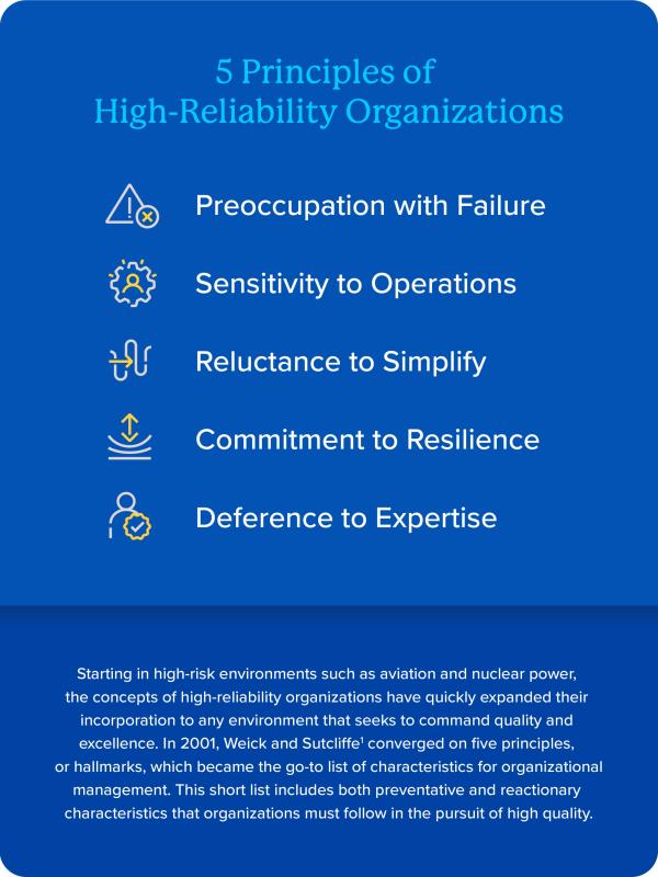A graphic outlines the 5 principles of high-reliability organizations and a brief history of the concept.