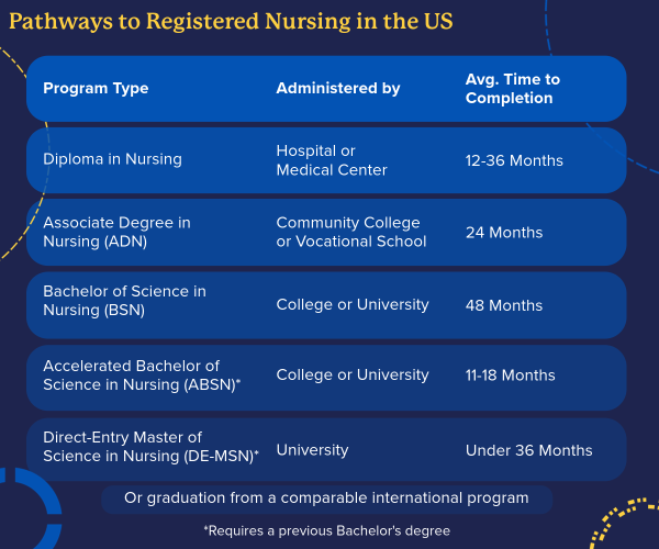 A Unified Approach: The Future of Nursing Education | Keypath Education