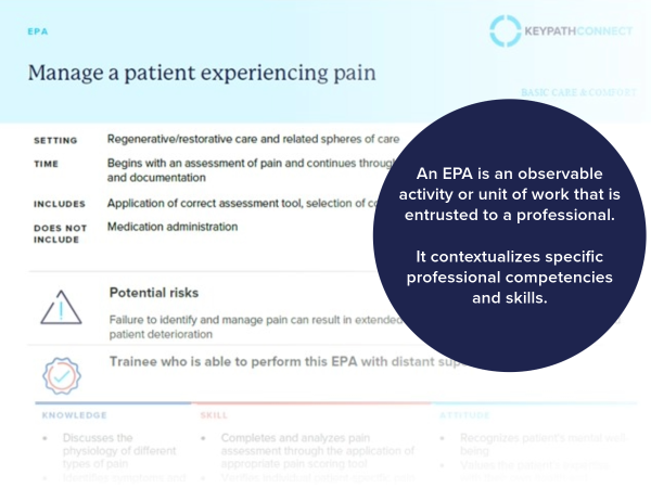 Preview image of one of Keypath's entrustable professional activities for nurses on the topic of managing a patient experiencing pain.